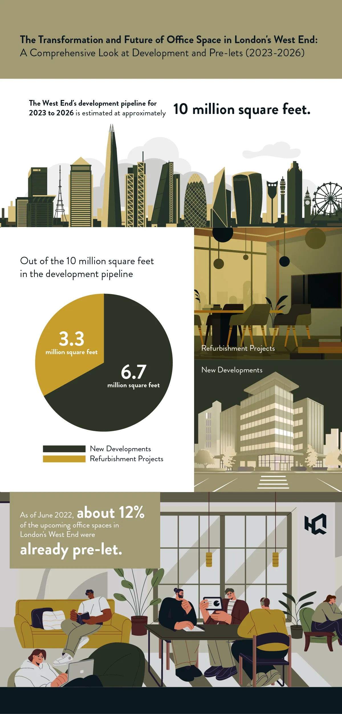 Infographic - Office Fit Outs & Office Refurbishments in London's West End 2023 - 2026